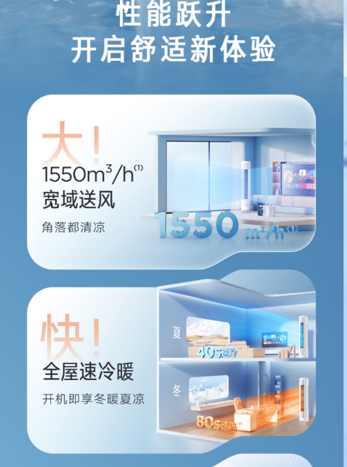 小天鹅空调3P柜机KFR-72LW/W12-1