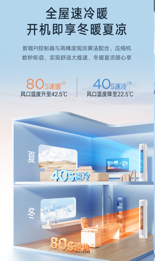 小天鹅空调3P柜机KFR-72LW/W12-1