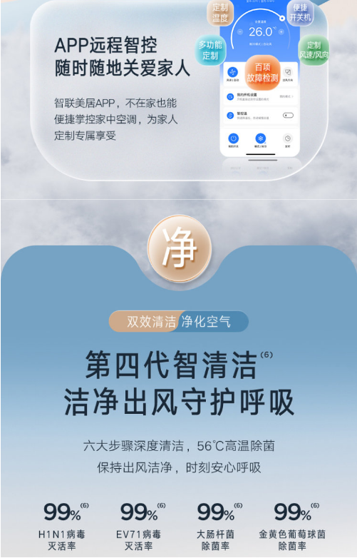 小天鹅空调3P柜机KFR-72LW/W12-1