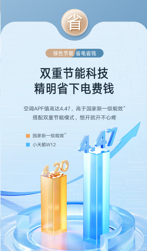 小天鹅空调3P柜机KFR-72LW/W12-1